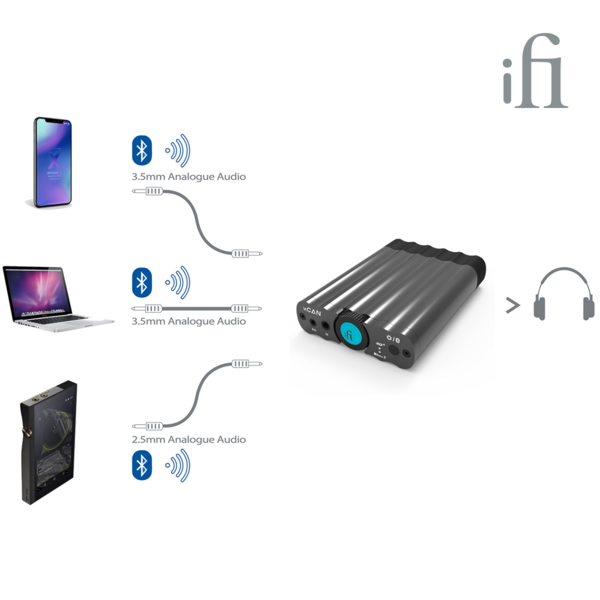 iFi Audio xCAN - 고음질 밸런스 인아웃 블루투스 휴대용 헤드폰 앰프